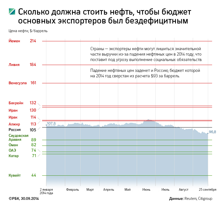 Клепач назвал нефть по $70 условием для стабилизации курса рубля