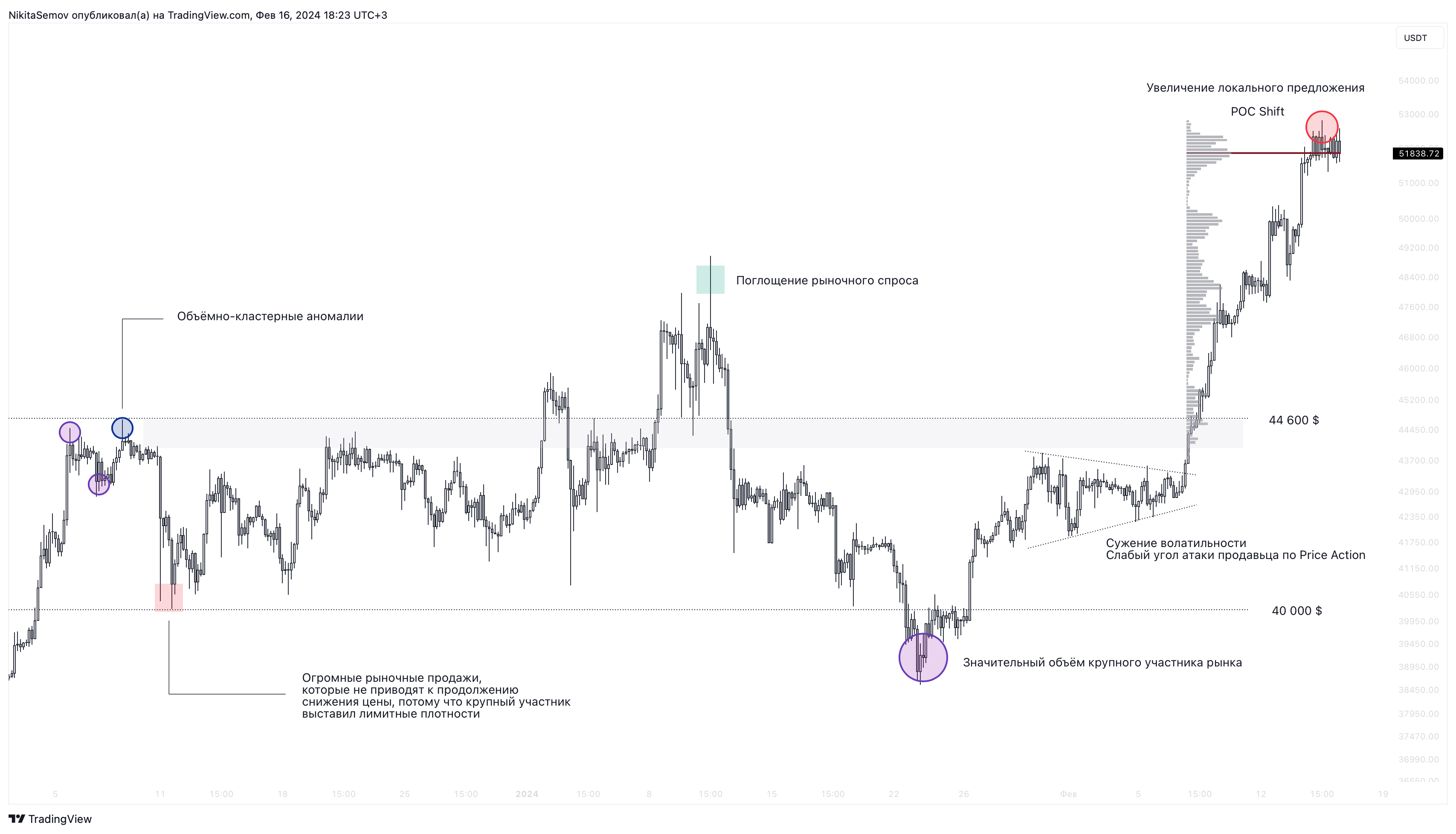 Покупать или продавать биткоин. Торговый план на 2024 год :: РБК.Крипто