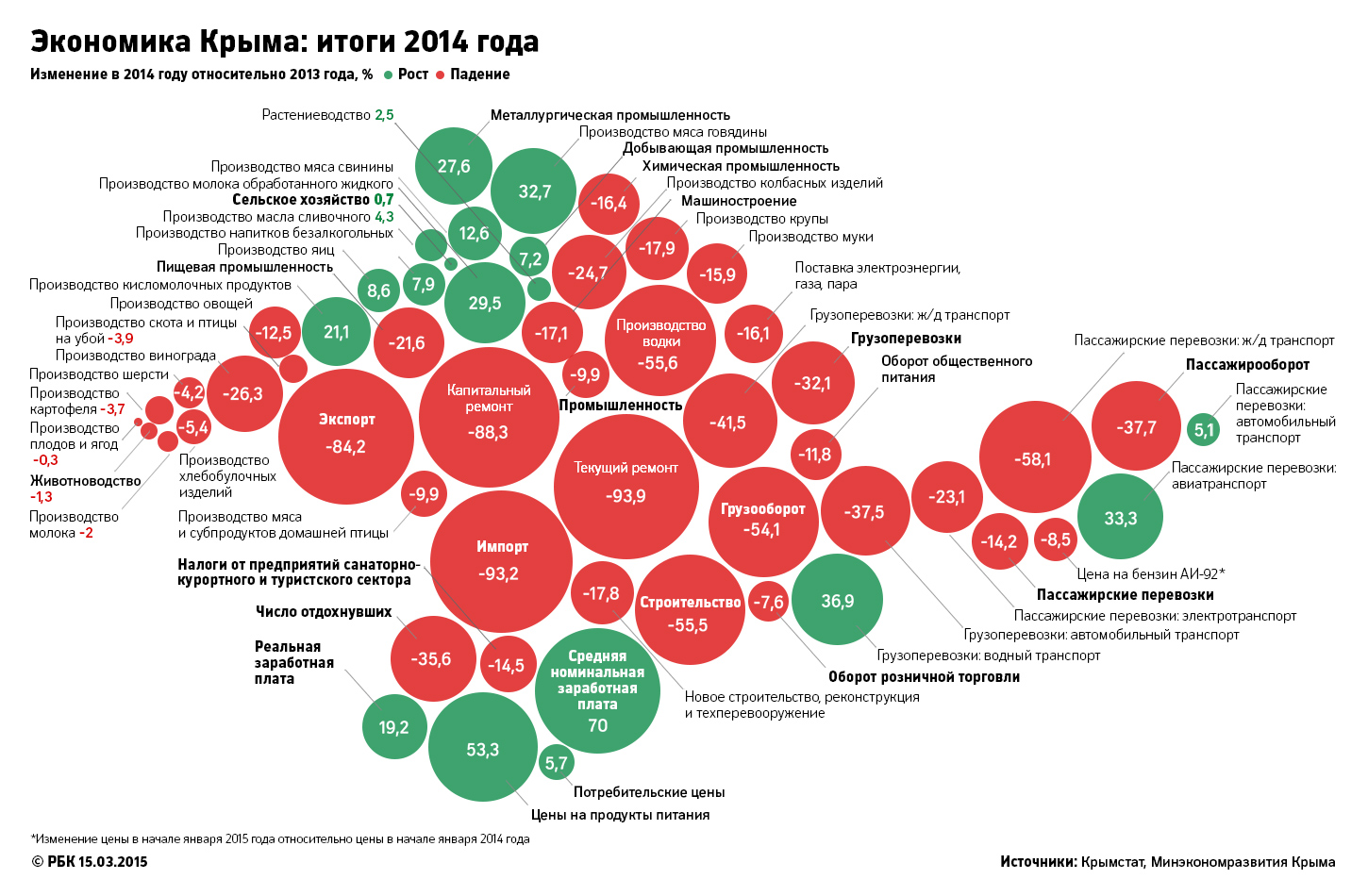 Глава Минкрыма — РБК: «Санкции создают массу проблем»
