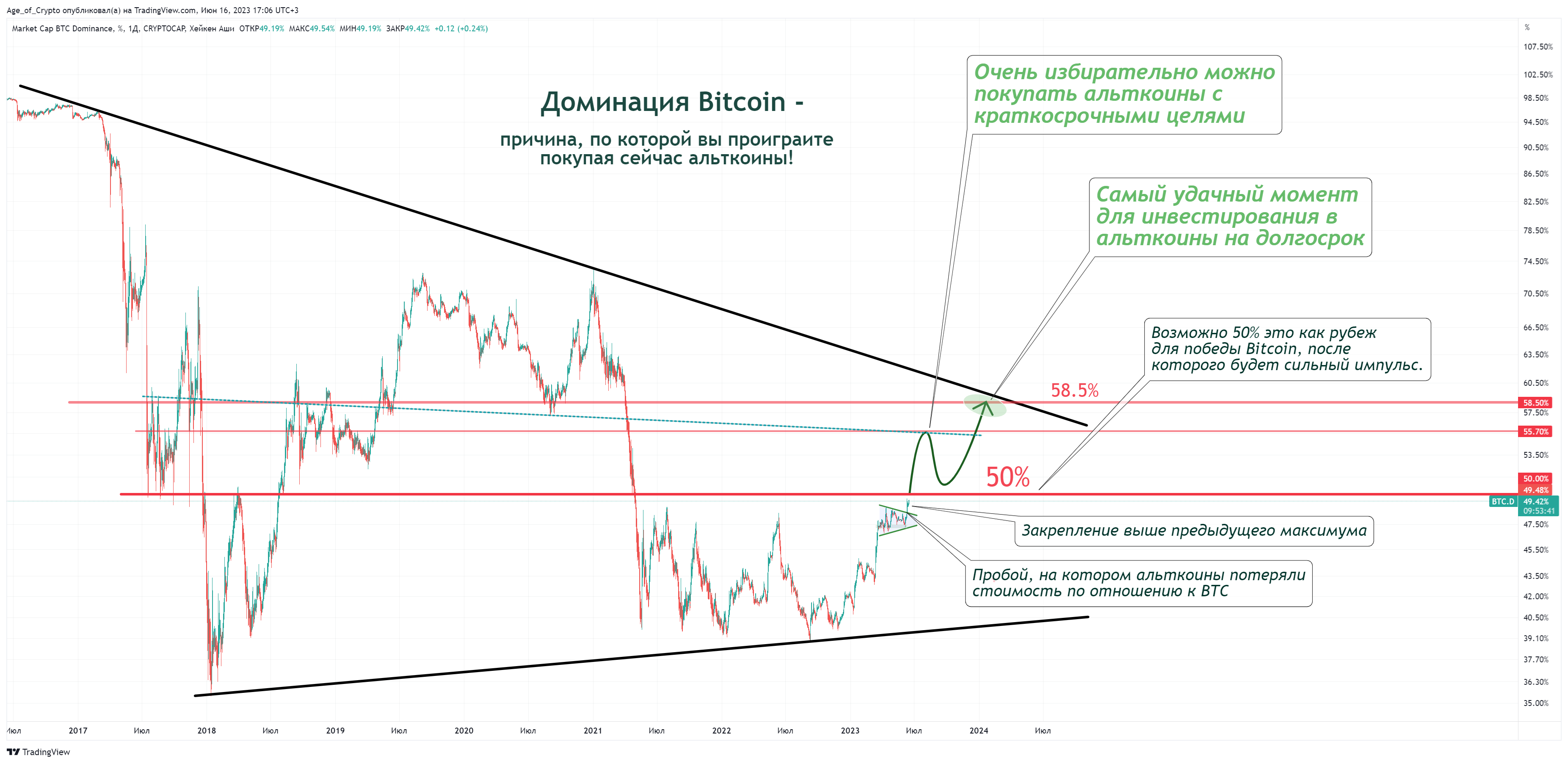 Что важно знать тем, кто хочет попробовать женское доминирование