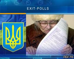 Exit-polls: Партия Януковича опережает Блок Тимошенко 