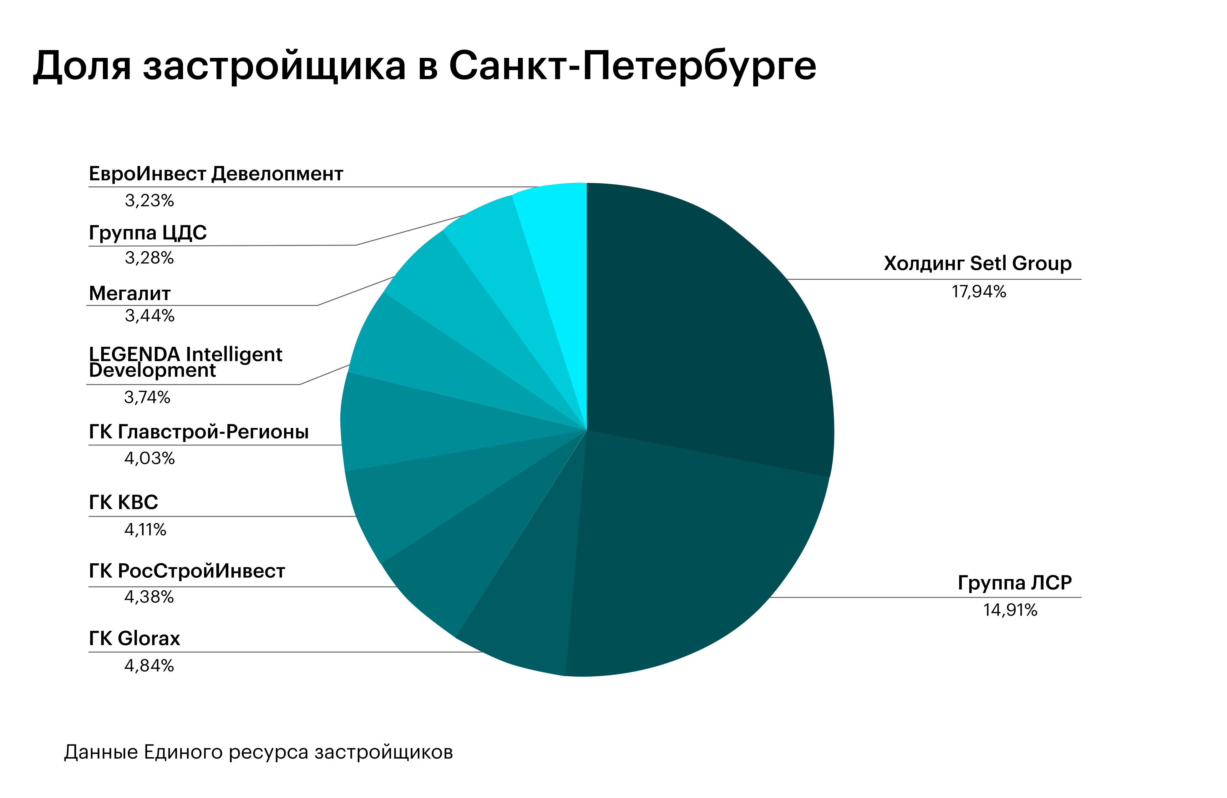 Фото: РБК Петербург