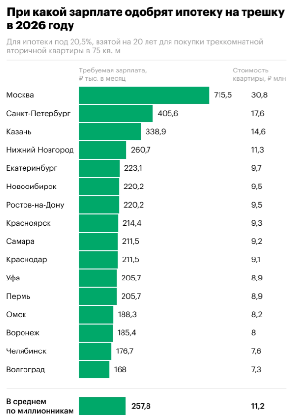 РБК Недвижимость