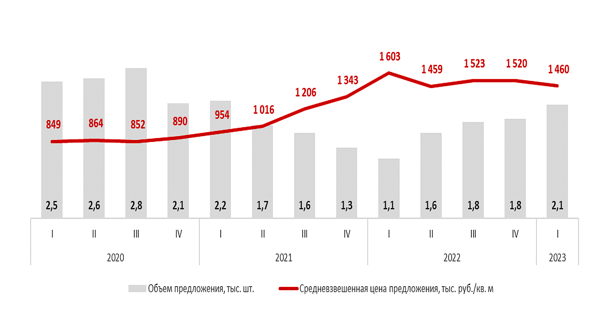 Недвижимость в москве 2024 прогноз цен. Динамика недвижимости. Тенденции рынка недвижимости 2024. Динамика рынка недвижимости. Тенденции рынка жилой недвижимости 2024.