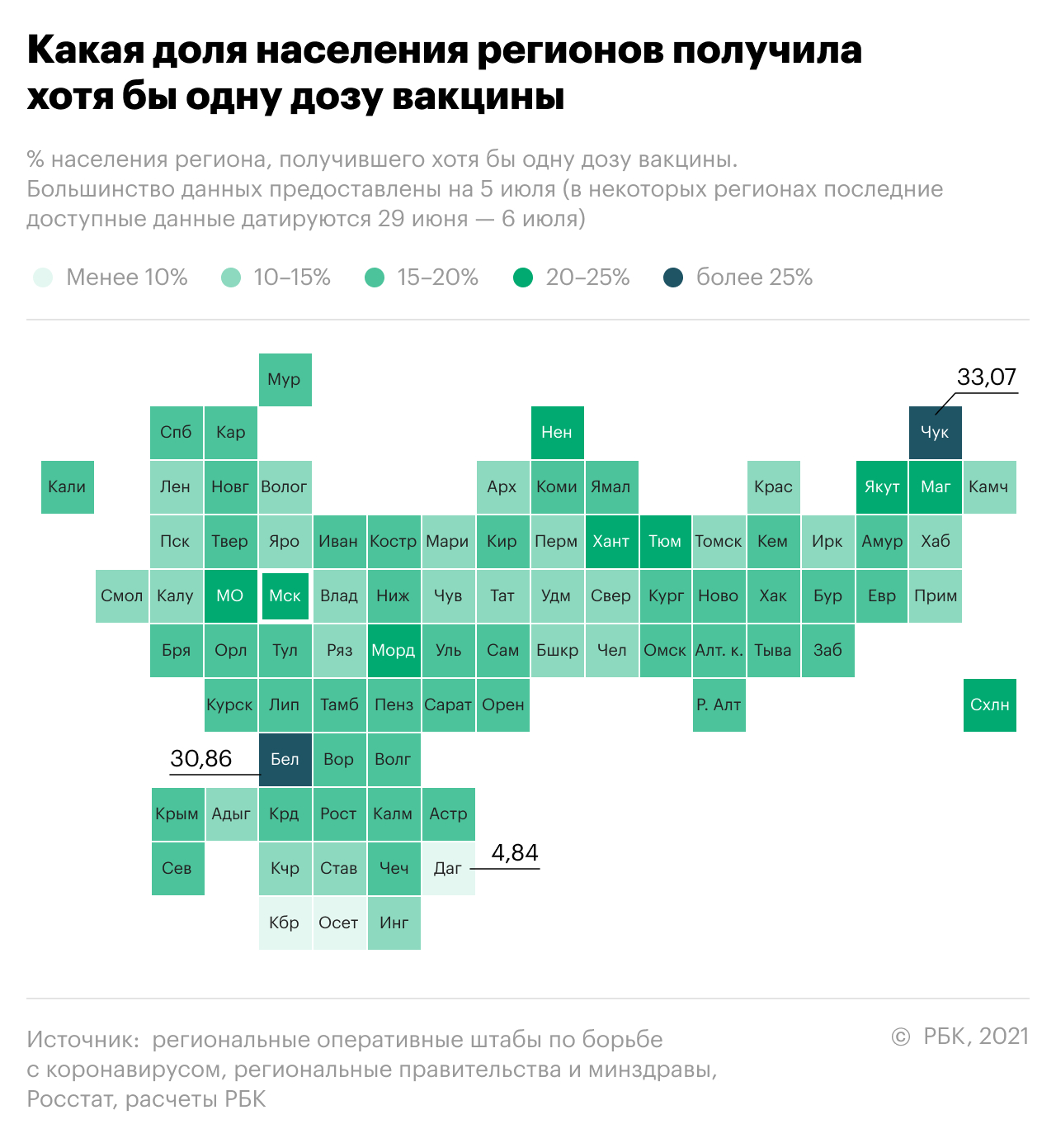 Кто заражается повторно. Самое актуальное о пандемии на 9 июля