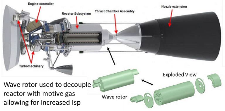 Схема работы ядерного двигателя Райана Госсе