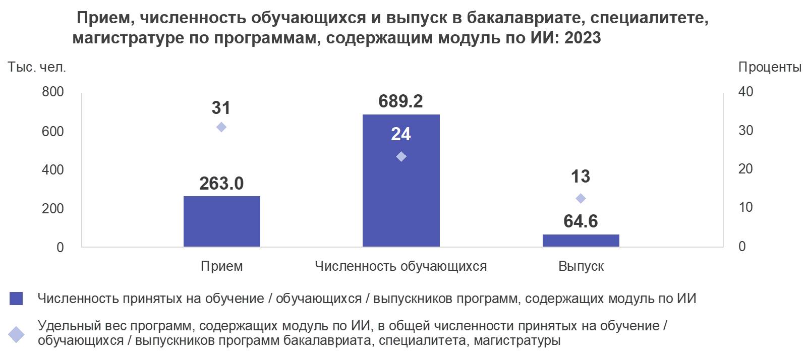 Фото: НИУ ВШЭ