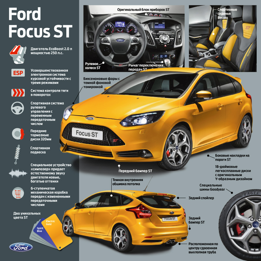 Спортивный дизайн нового Ford Focus III