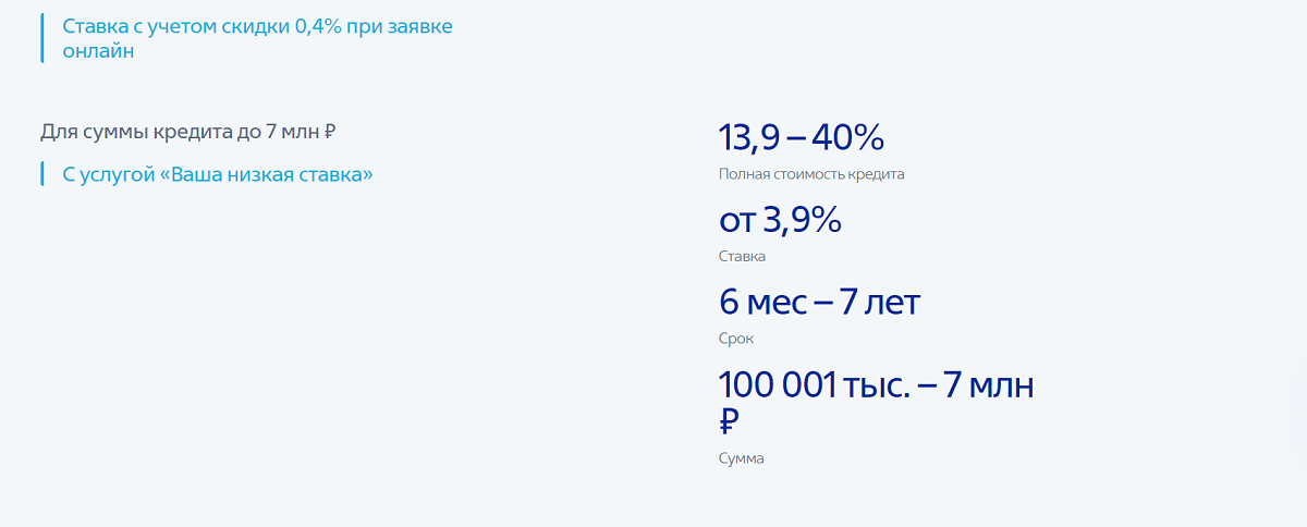 Скриншот предложения по кредиту наличными с сайта ВТБ