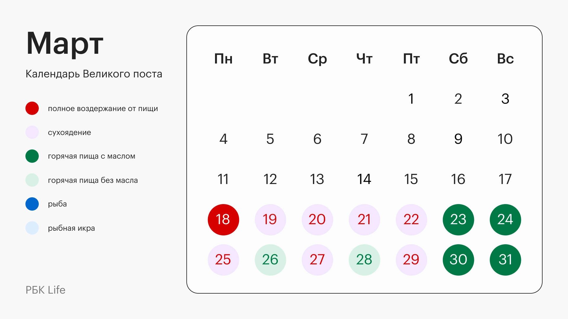 Великий пост в 2024 году: когда, что можно есть, меню | РБК Life