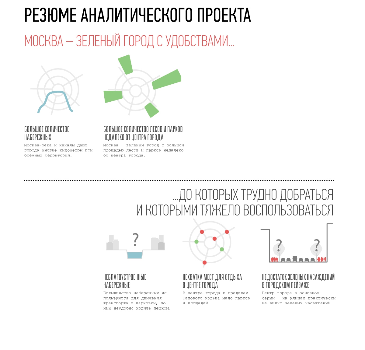 Легендарный архитектор разработал проект комфортной Москвы