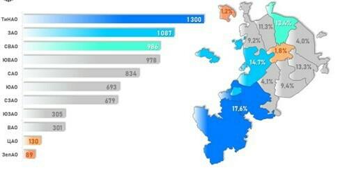 Доля округов Москвы по числу зарегистрированных ДДУ. Февраль 2023 года