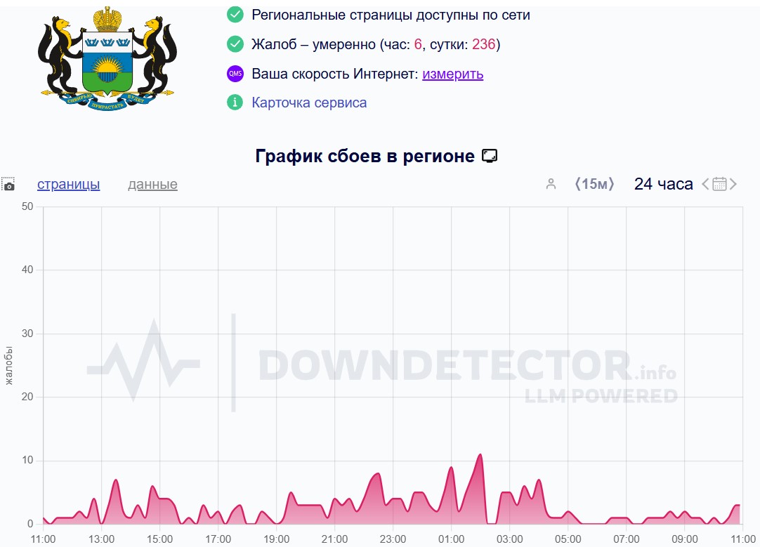 Фото: Downdetector