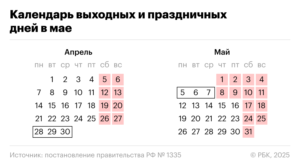 Календарь выходных и праздничных дней в мае 2025 года