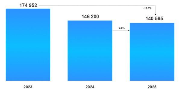 Динамика числа переходов прав по зарегистрированным в Москве договорам купли-продажи жилья. Январь &mdash; декабрь