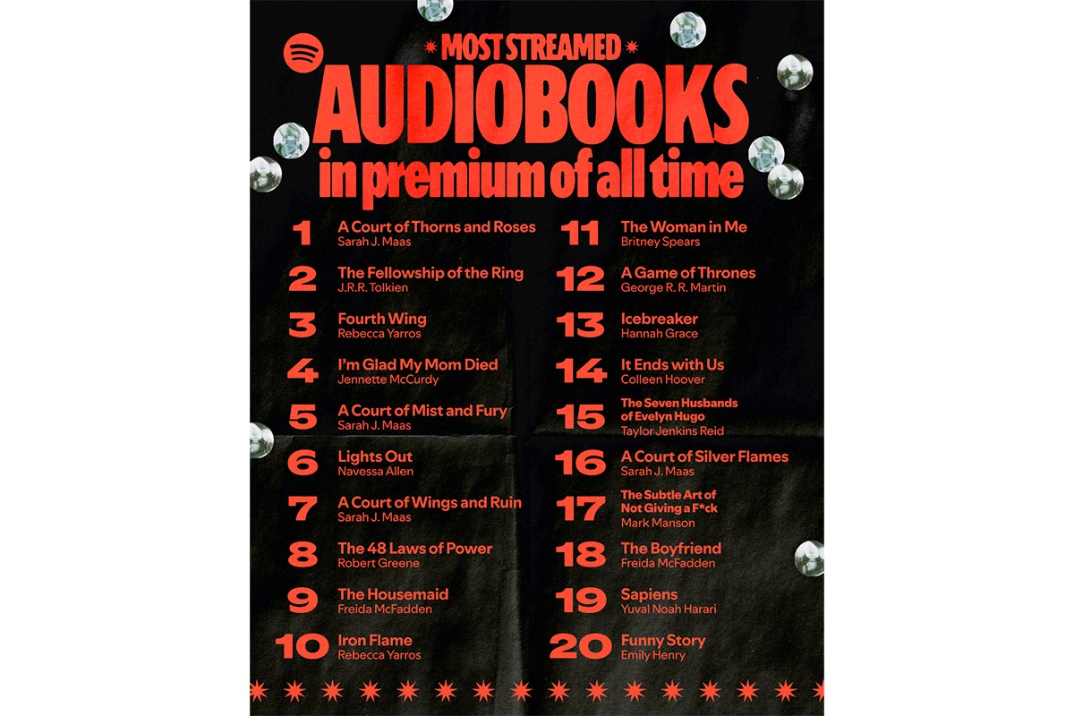 Spotify назвал топ-20 самых прослушиваемых артистов. Кто в списке