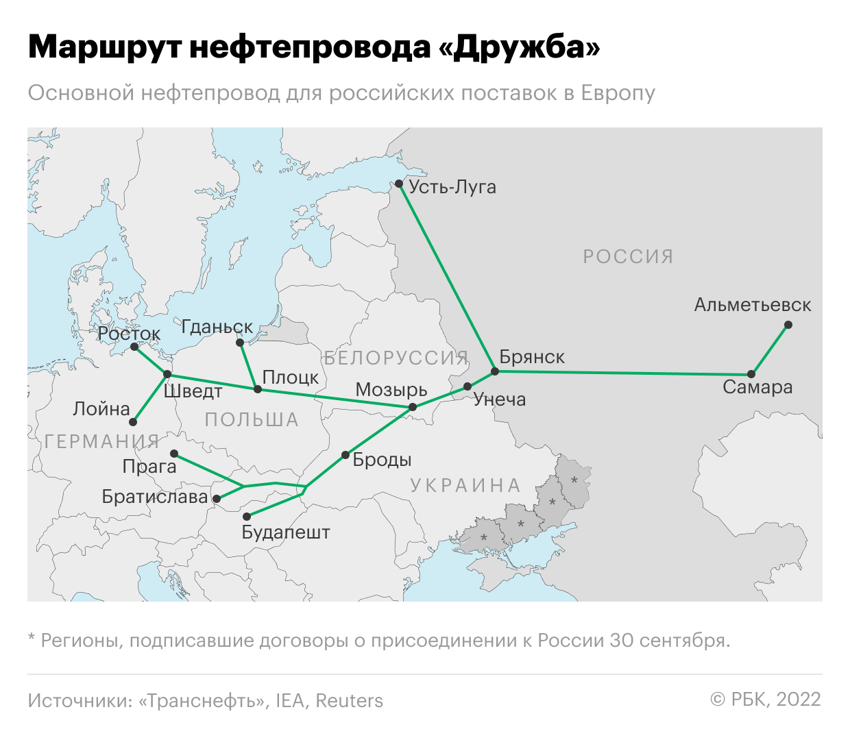 Венгрия договорилась о поставках нефти и газа из России