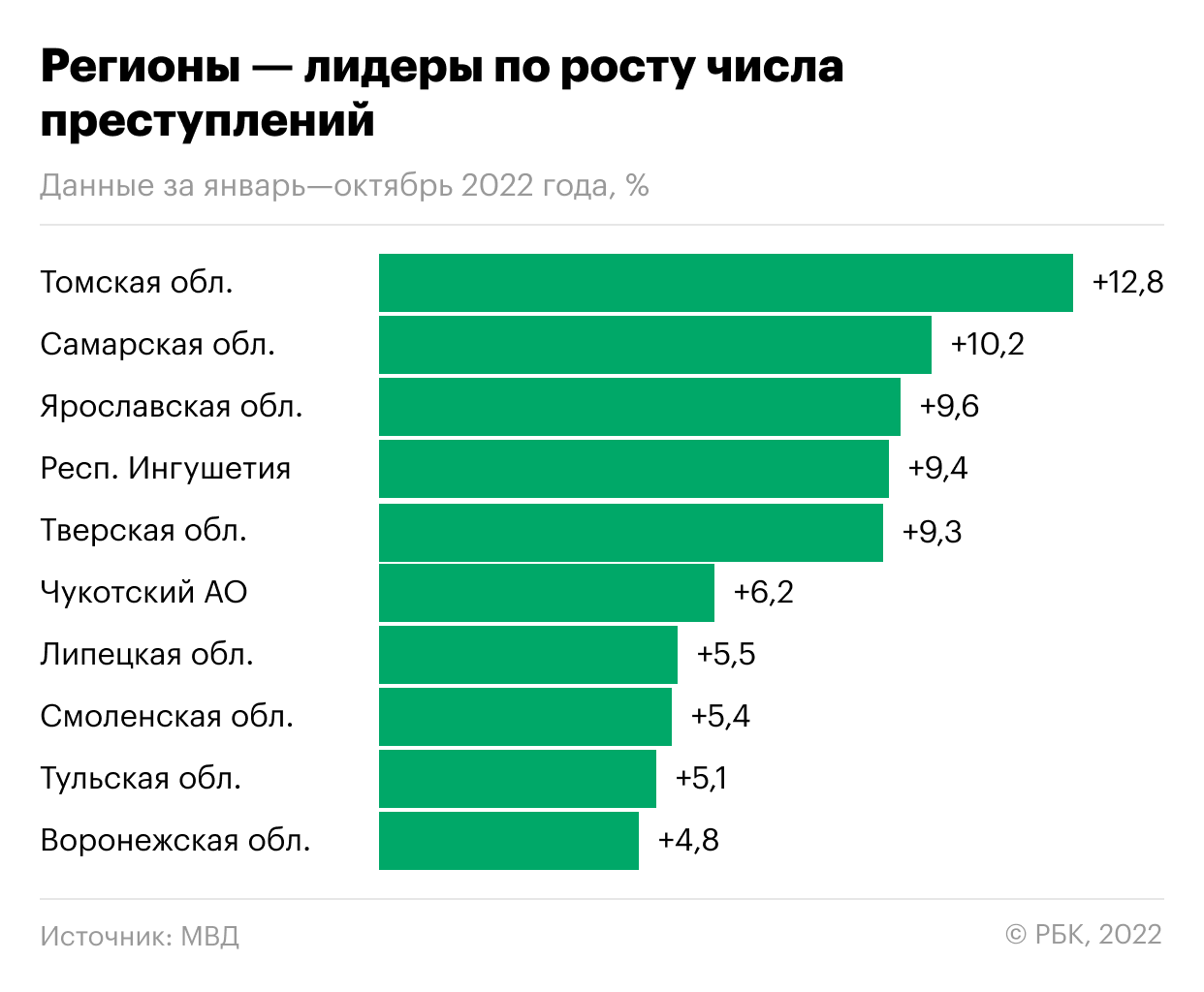В России почти на 30% выросло число преступлений с использованием оружия