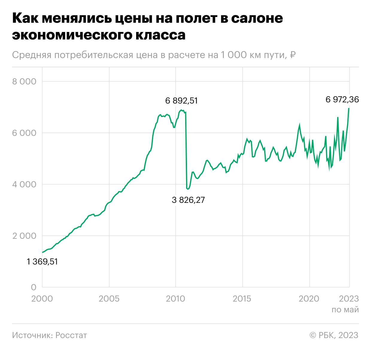 На сколько примерно рублей выросла цена билетов