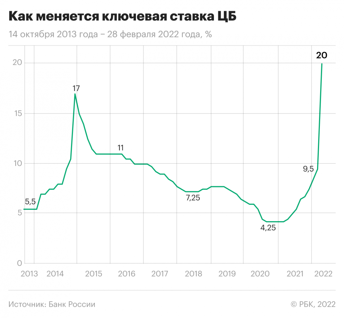 Рублю конец 2020