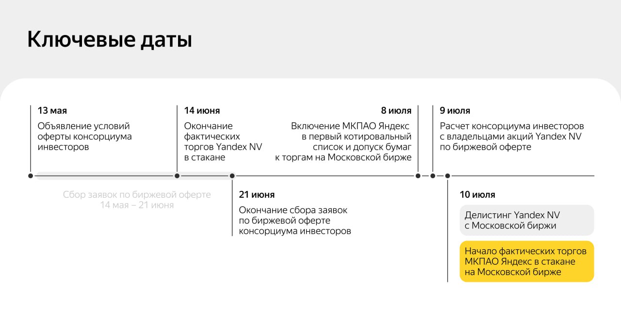 Даты делистинга акций Yandex N.V. (YNDX) и запуска торгов акциями МКПАО &laquo;Яндекс&raquo; (YDEX)