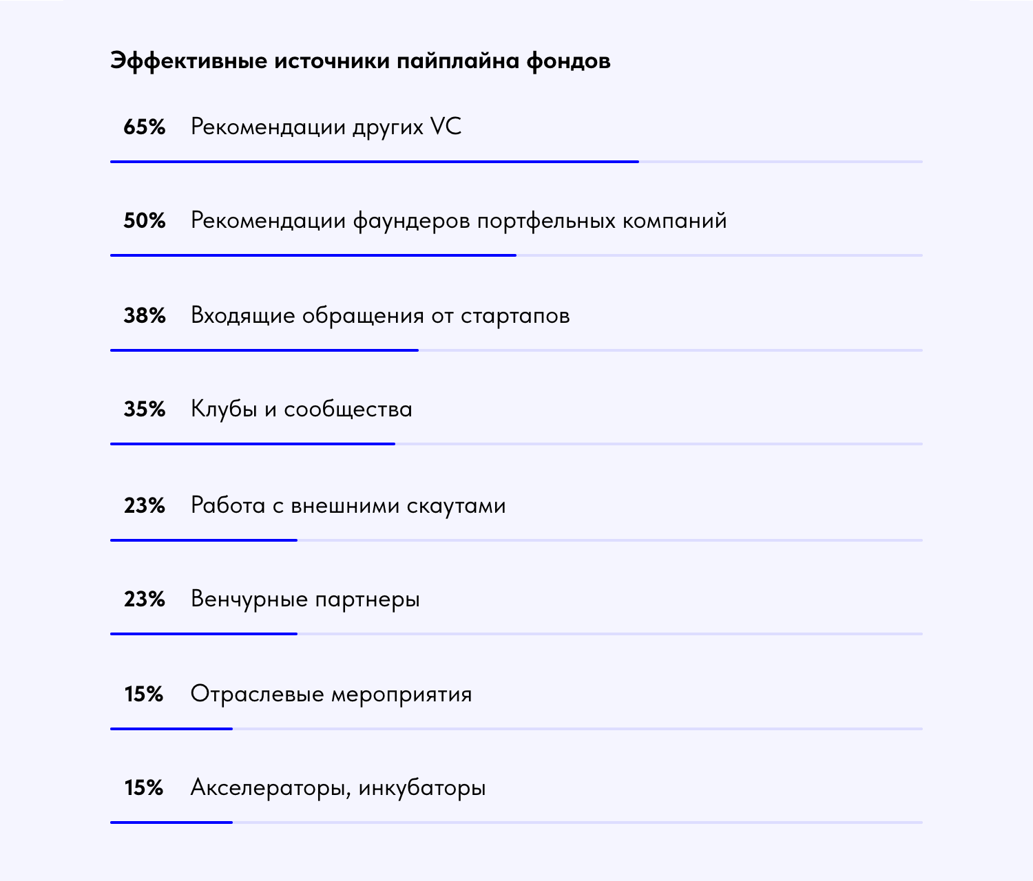 Фото: «Русский Венчур» и Baza.vc