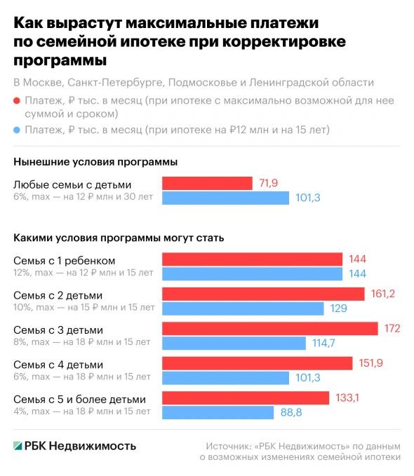 Фото: «РБК Недвижимость»