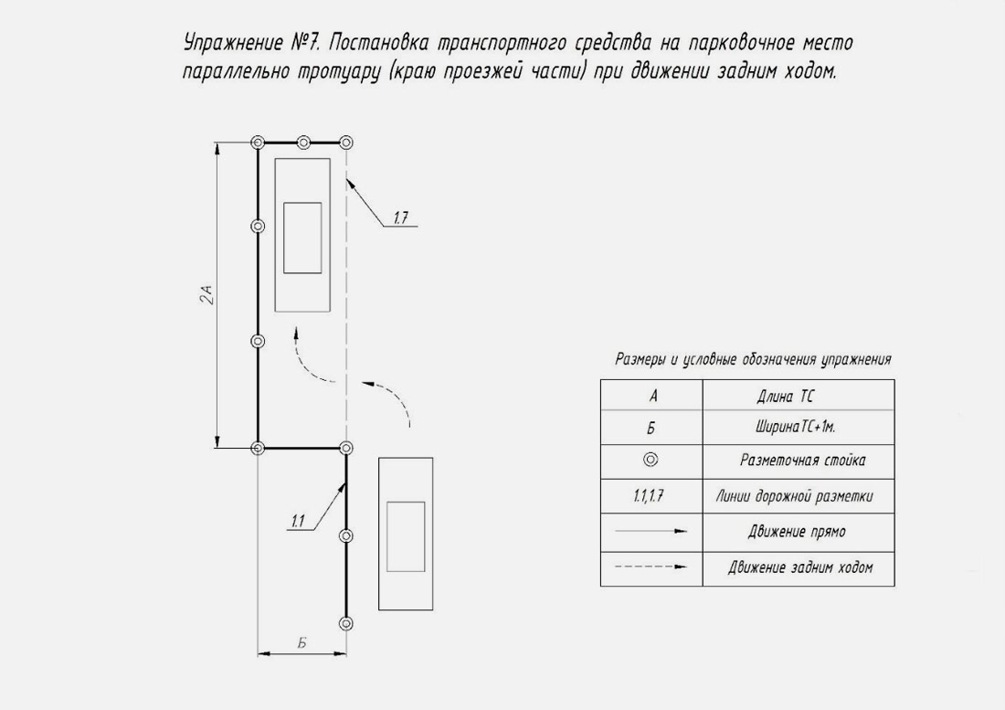 Параллельная парковка&nbsp;&mdash; также знакомое упражнение, которое предлагают тренировать будущим водителям. Выполнение этого упреждения становится проще, если пользоваться всего двумя траекториями&nbsp;&mdash; прямая и круг.