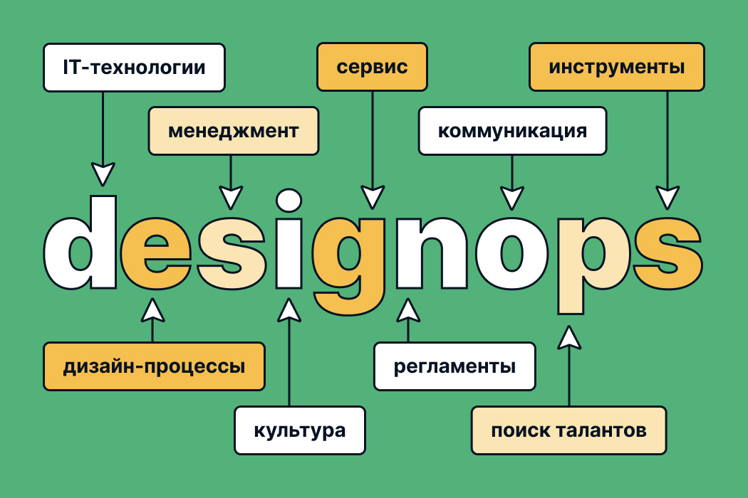 Из чего состоит DesignOps