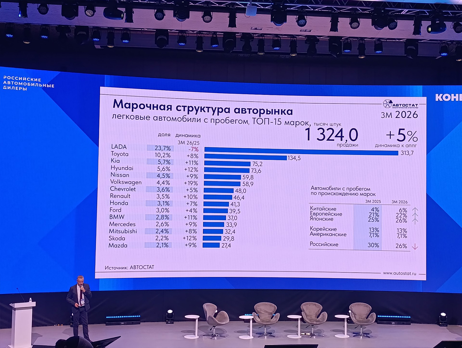 Марочная структура авторынка
