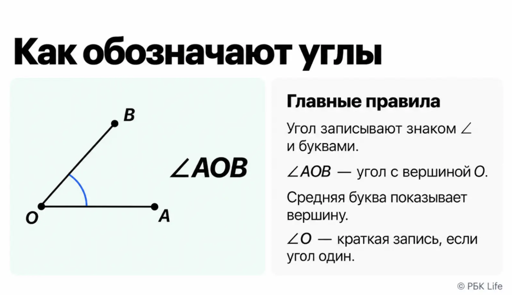 Угол AOB образован двумя лучами OA и OB с общей вершиной O