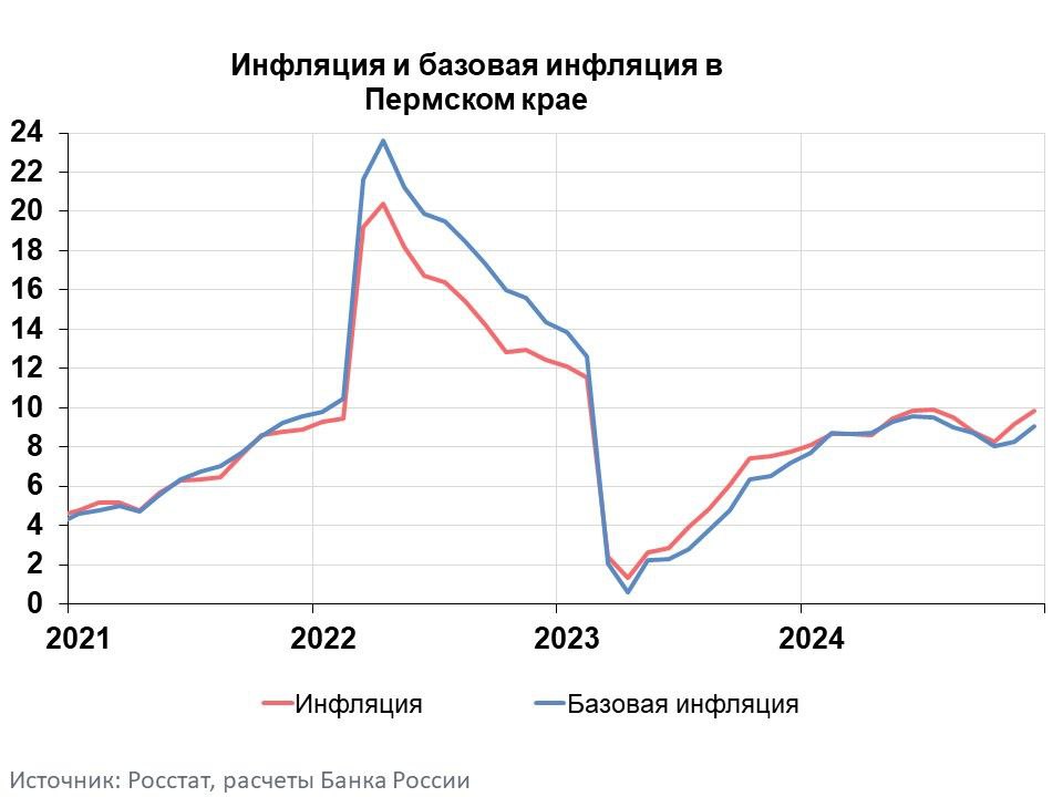 Фото: Отделение Пермь Уральского ГУ Банка России