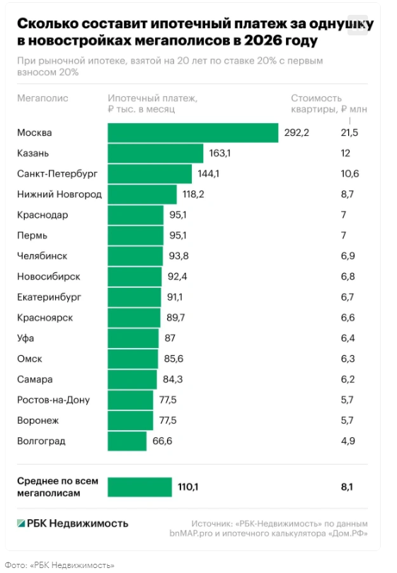 РБК Недвижимость