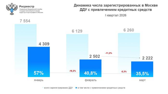 Фото: Росреестр