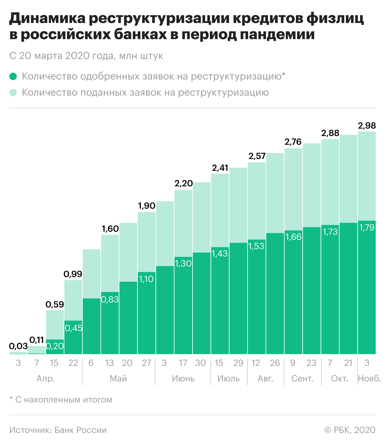 Банки оценили уровень неплатежей россиян после каникул из-за пандемии