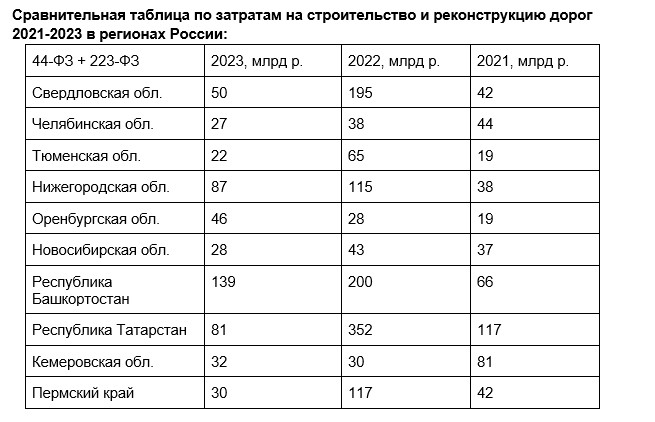 Фото: «Контур. Торги»