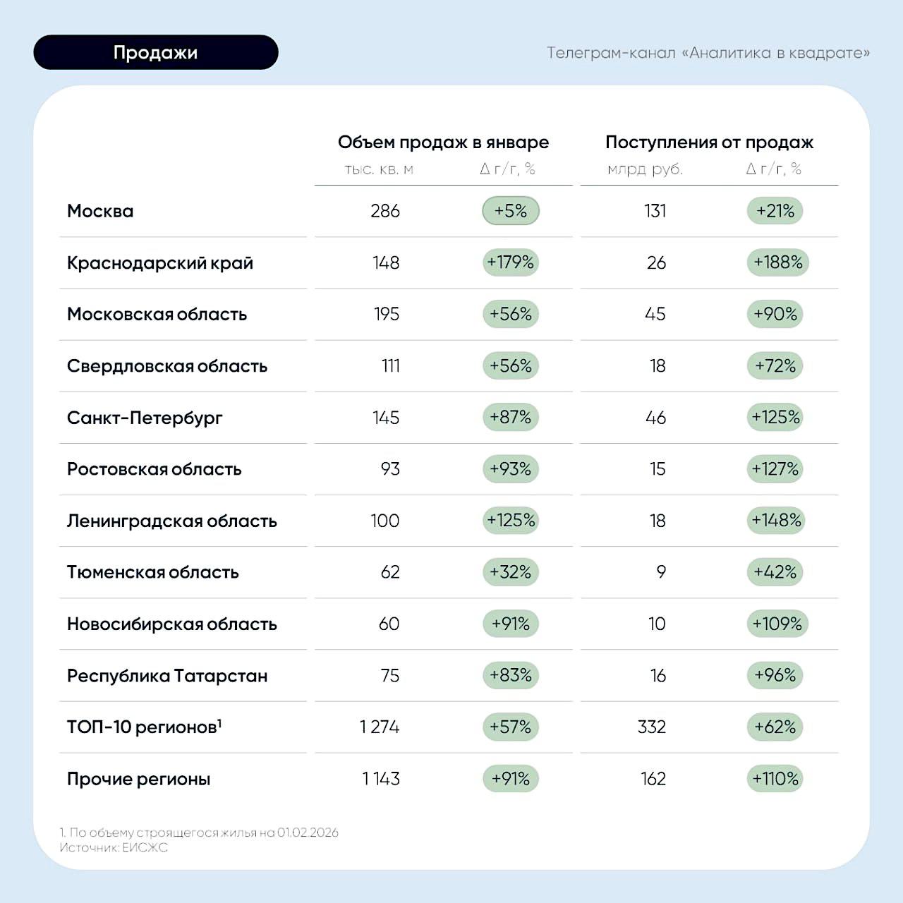 Фото: «Дом.РФ»