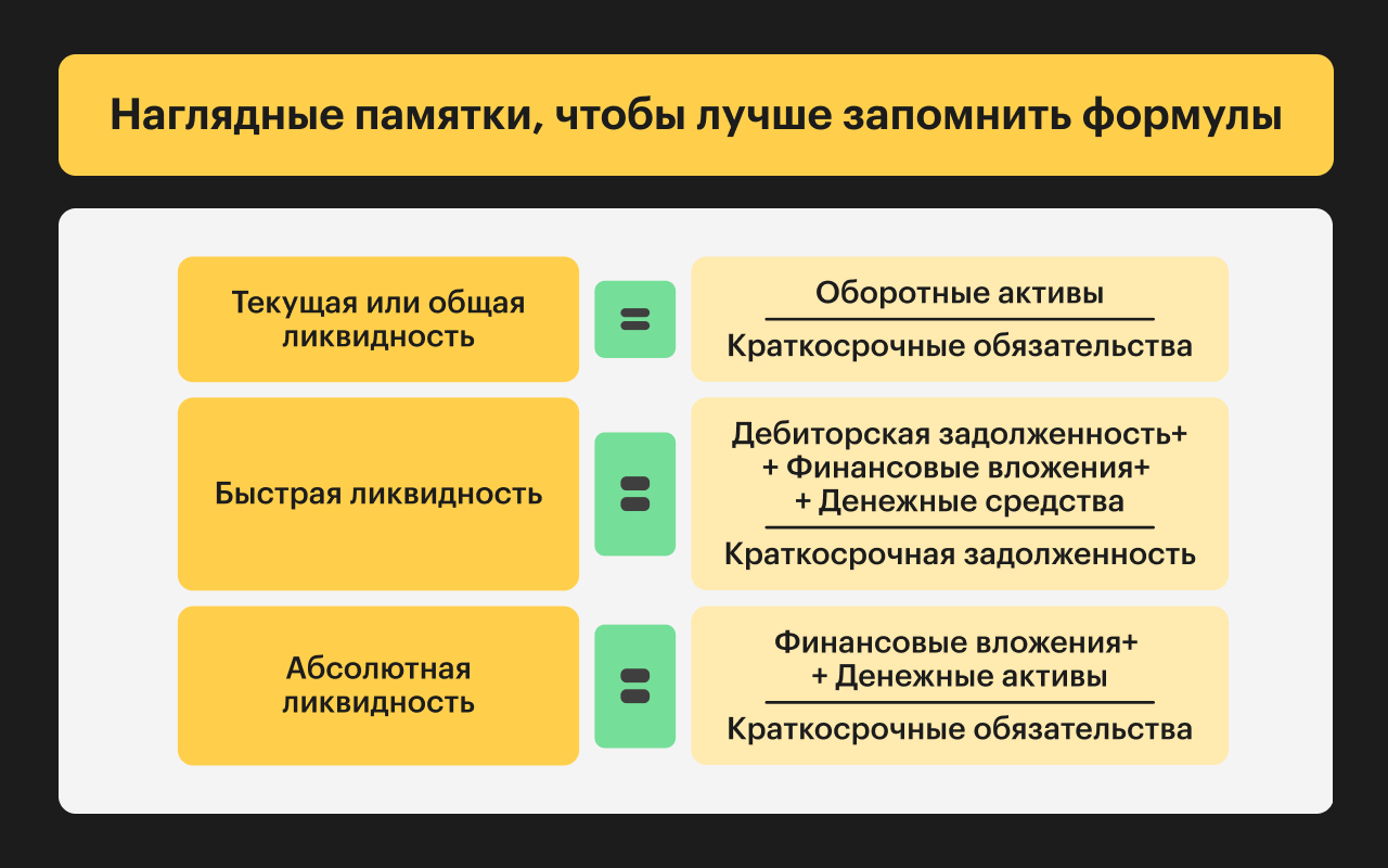 Как проходит обучение