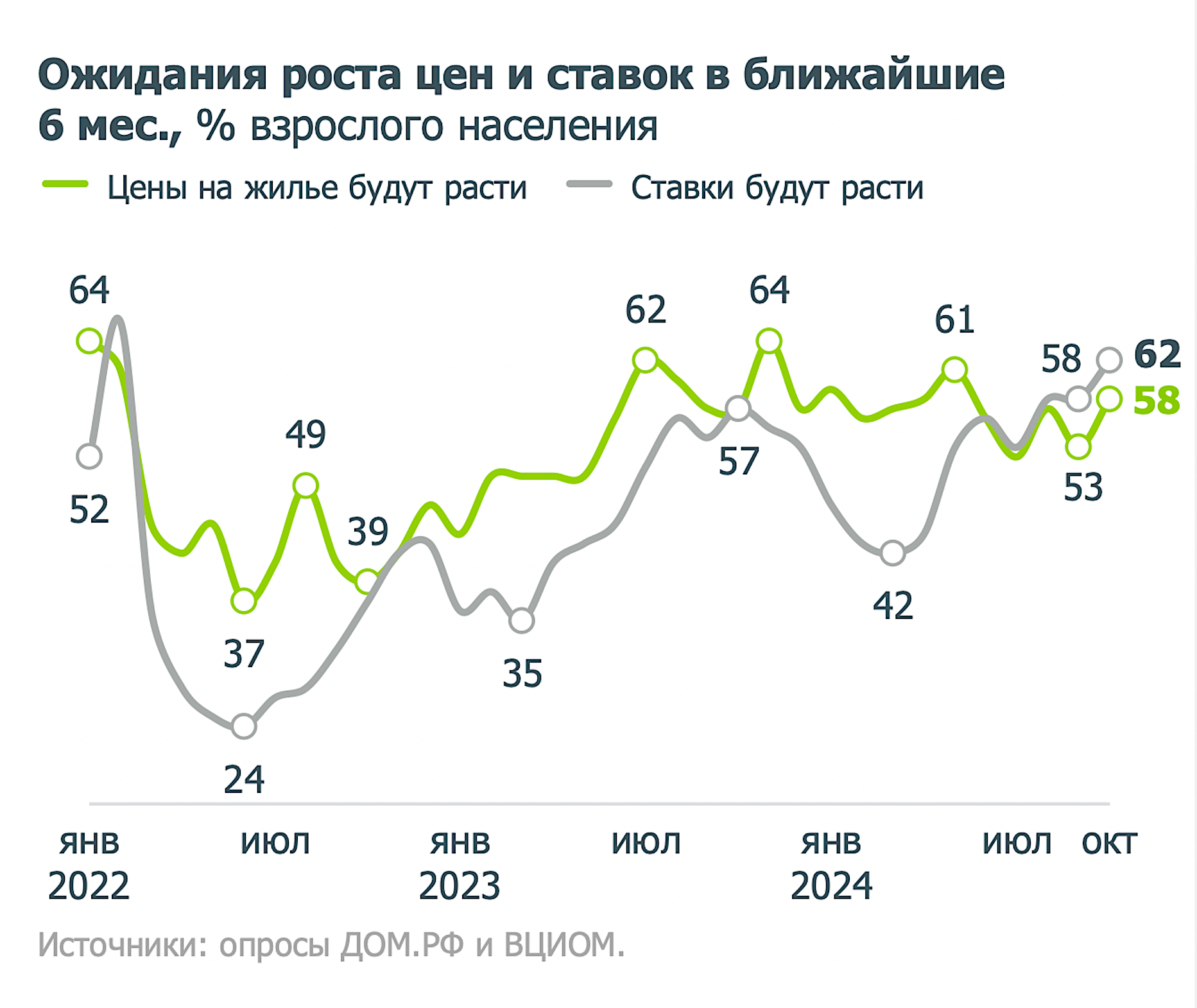 Фото: «Дом.РФ»