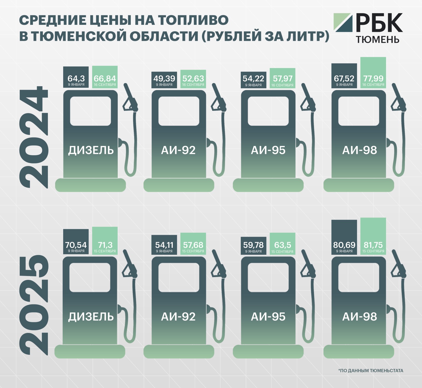 Фото: Константин Филиппов / РБК Тюмень