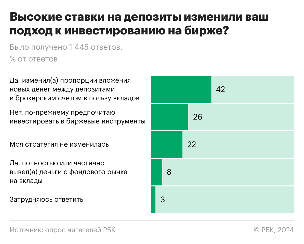 Фото:«РБК Инвестиции»