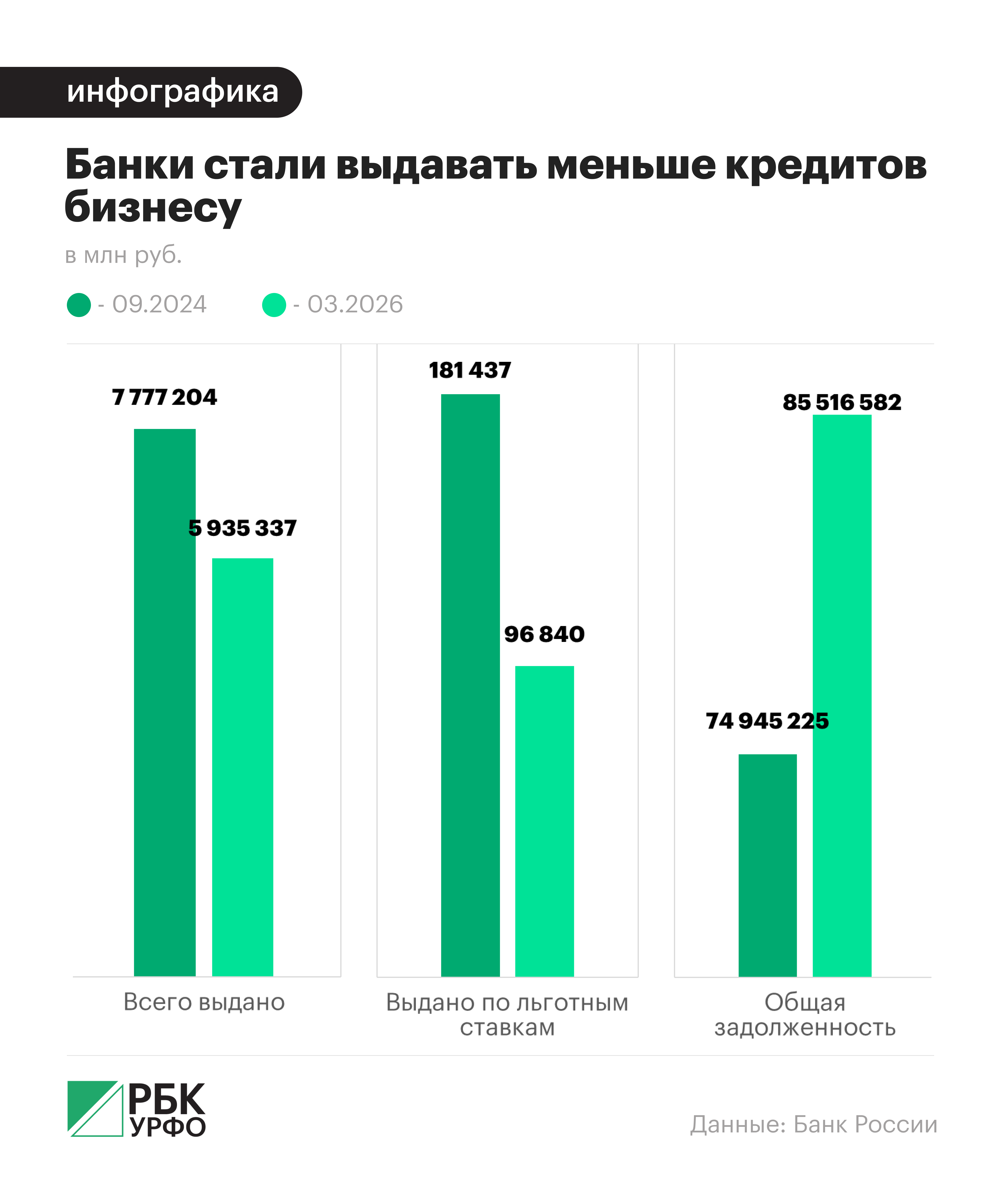 Анастасия Кеда, РБК УрФО