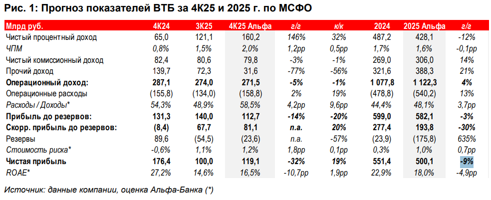 Фото:Альфа-Банк