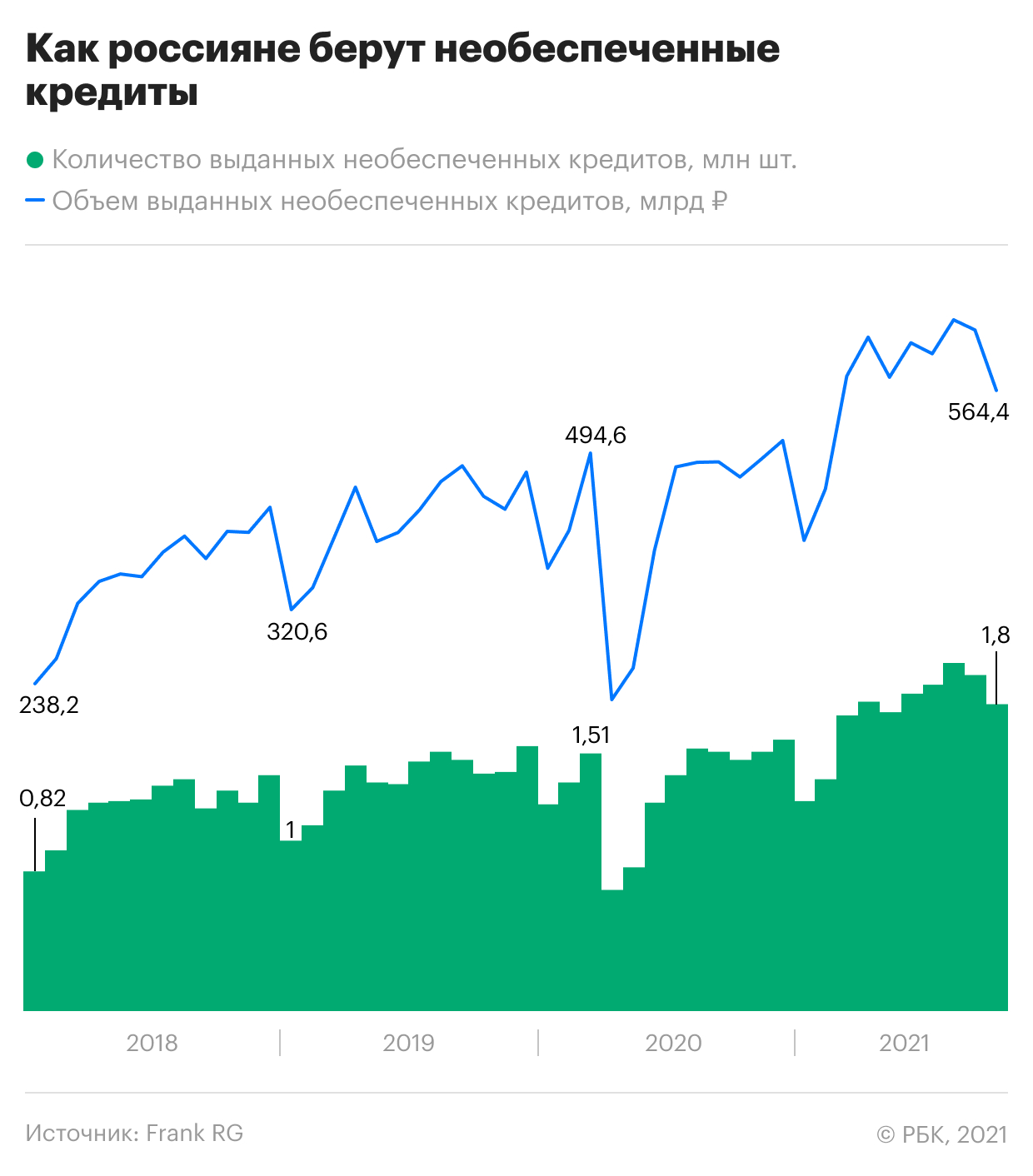Выдачи кредитов россиянам резко упали на фоне роста заболеваемости COVID