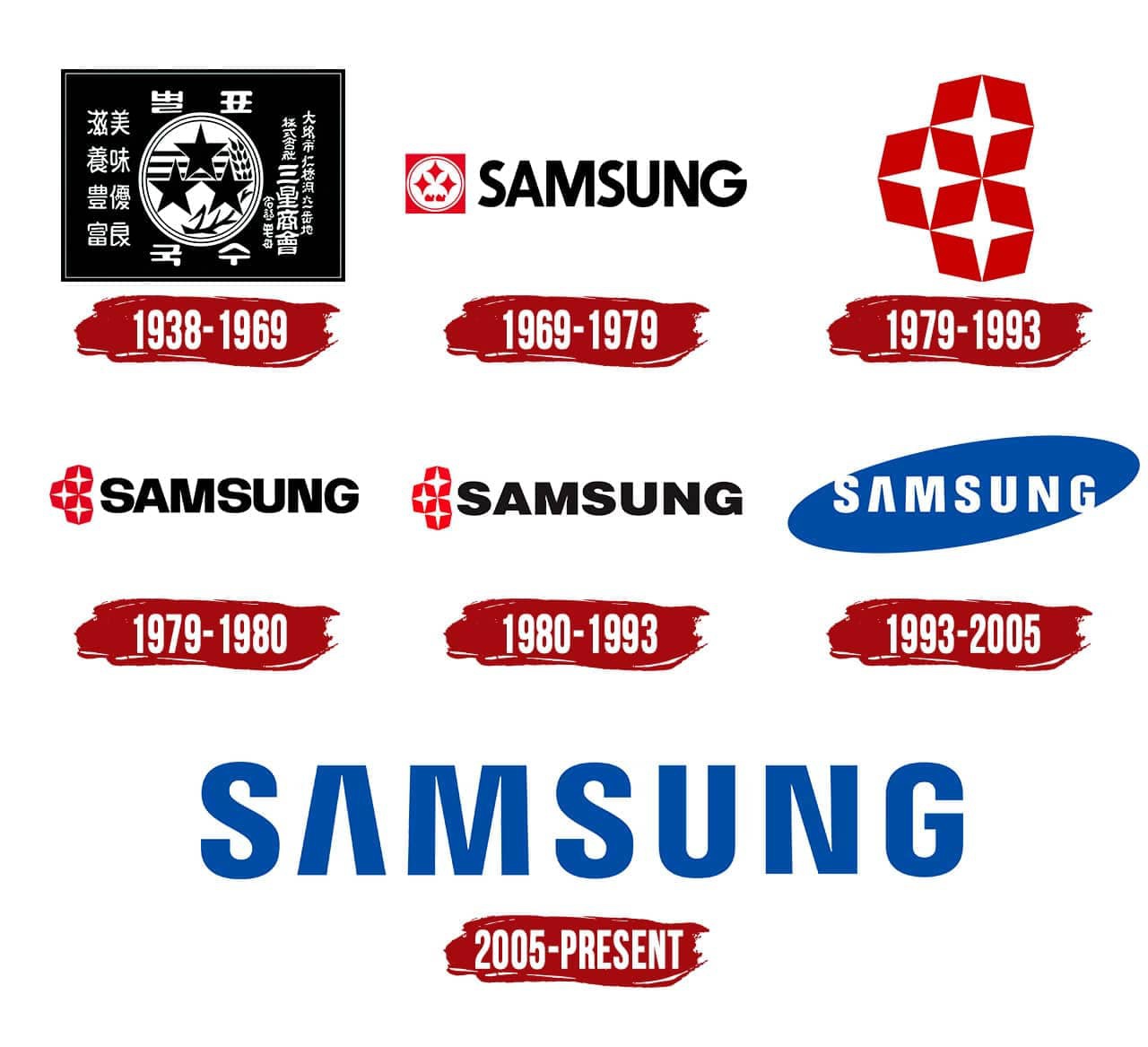 История логотипа Samsung