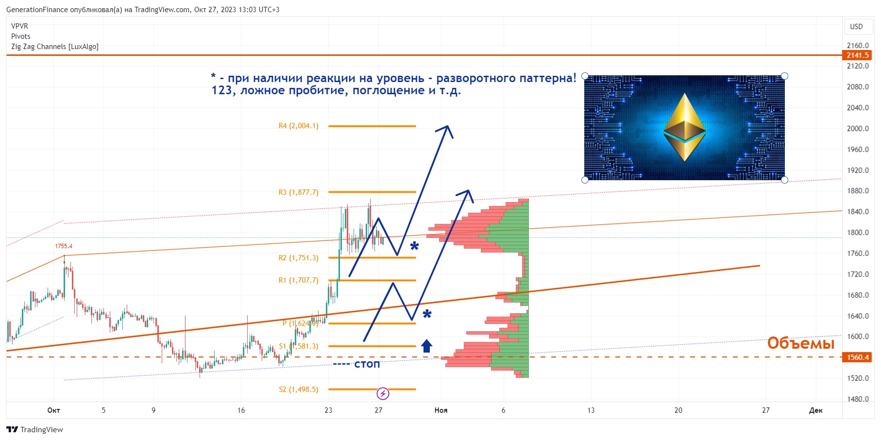 Как заработать на криптовалюте Ethereum (ETH). Стратегия от  профессионального трейдера :: РБК.Крипто