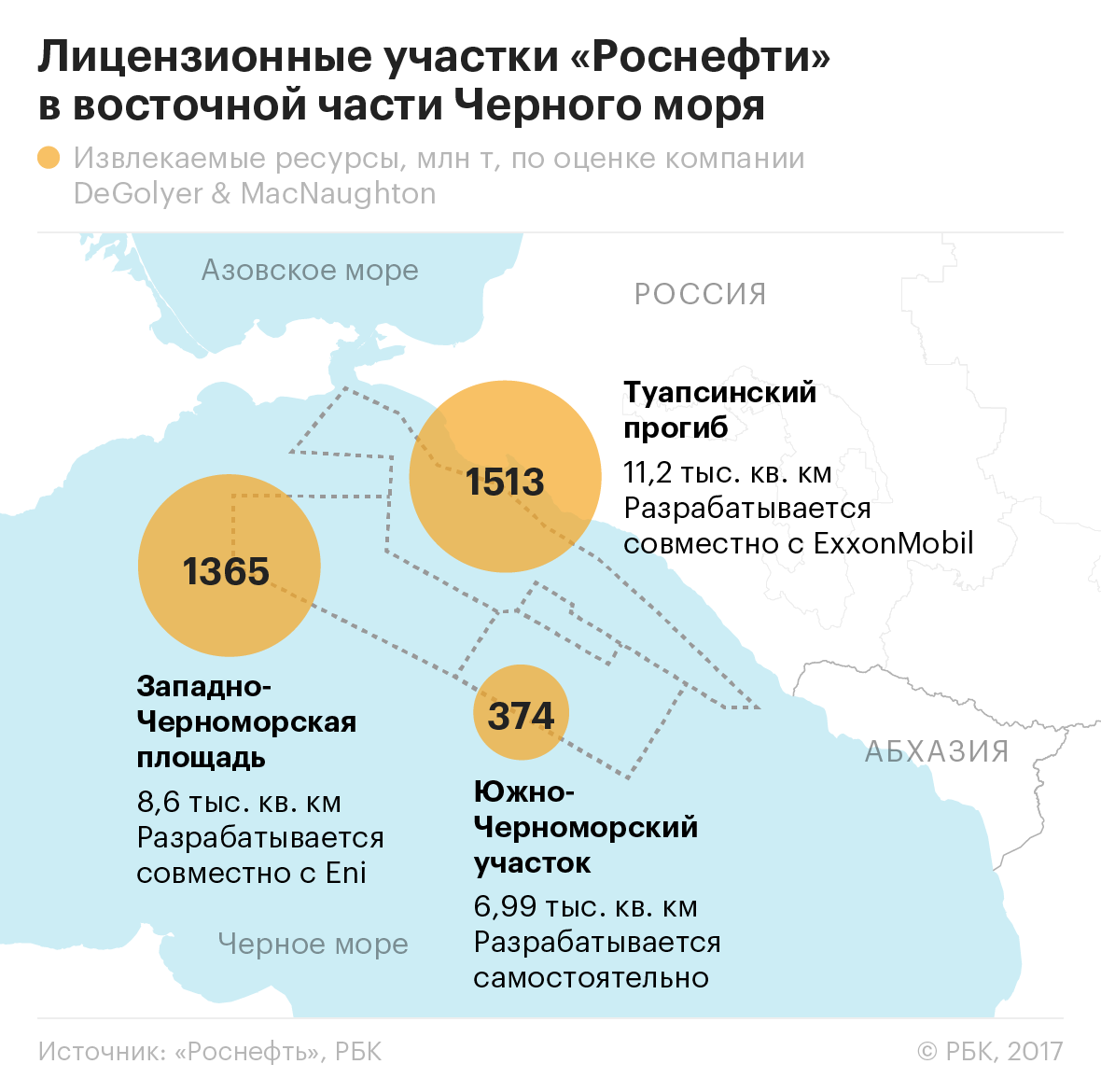 «Роснефть» остановила работы на участке шельфа Черного моря из-за санкций