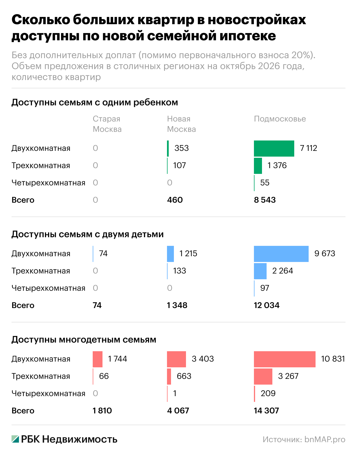 Фото: «РБК Недвижимость»