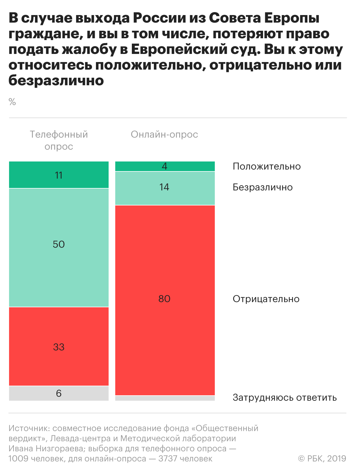 Более 80% россиян назвали членство в Совете Европы важным для России