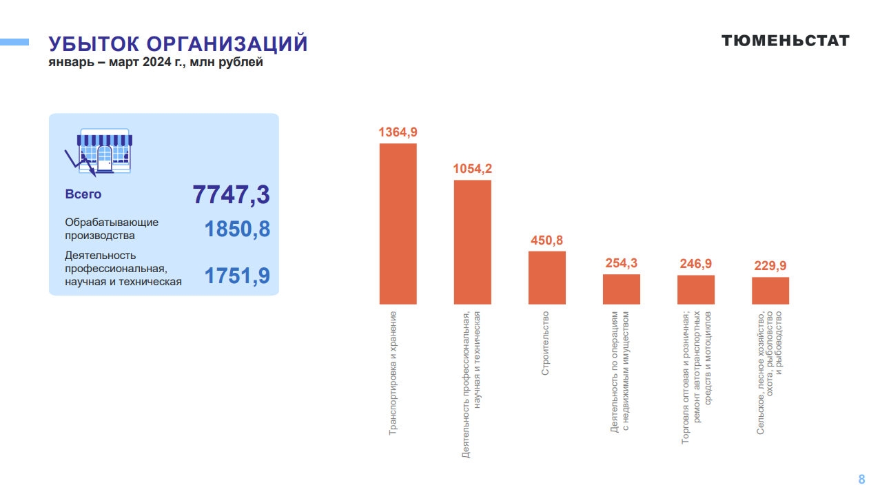 Салехард должен стать сердцем новой диметиловой экономики» — РБК